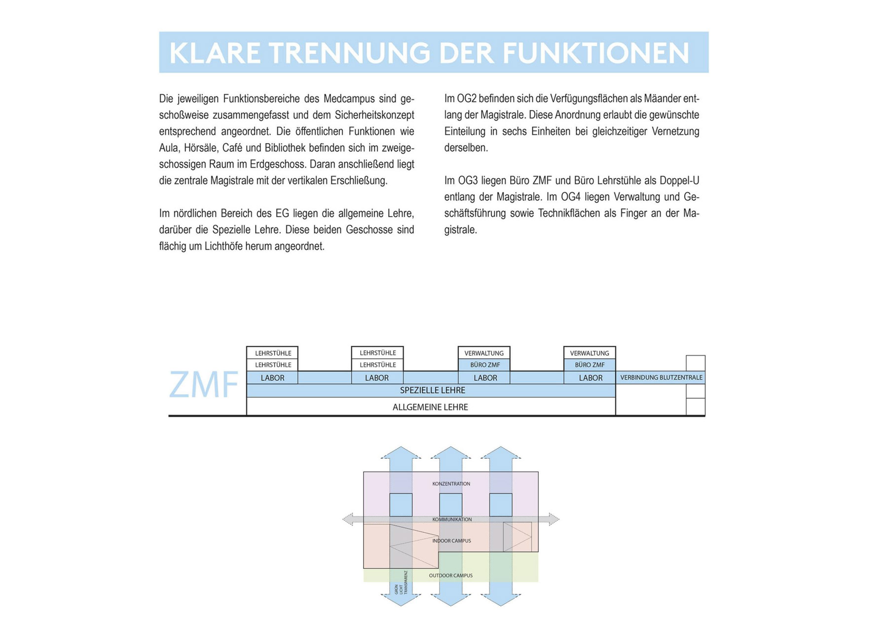 258_Medcampus_Linz_Slide_07